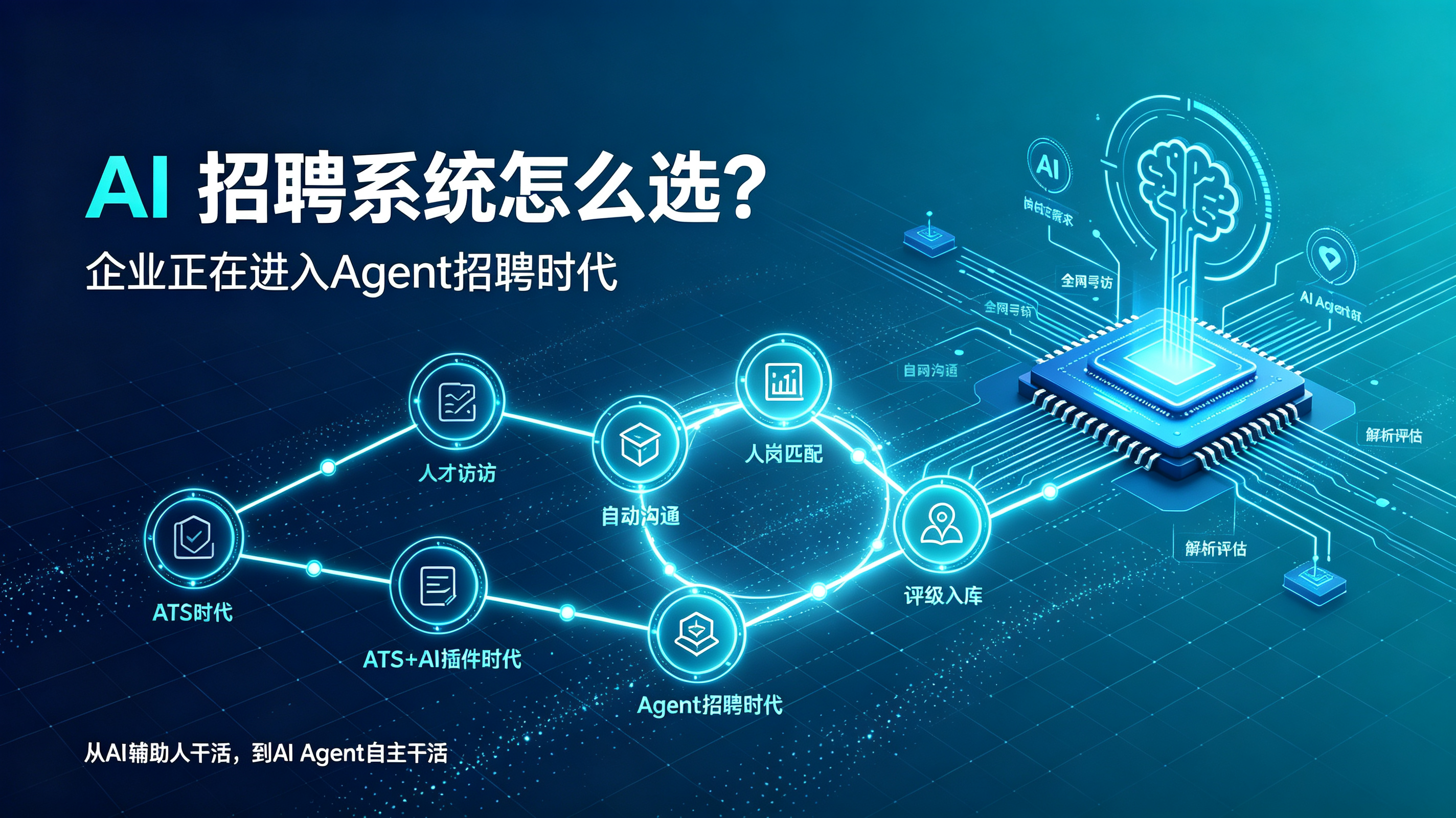 AI 招聘系统怎么选？企业正在进入 Agent 招聘时代
