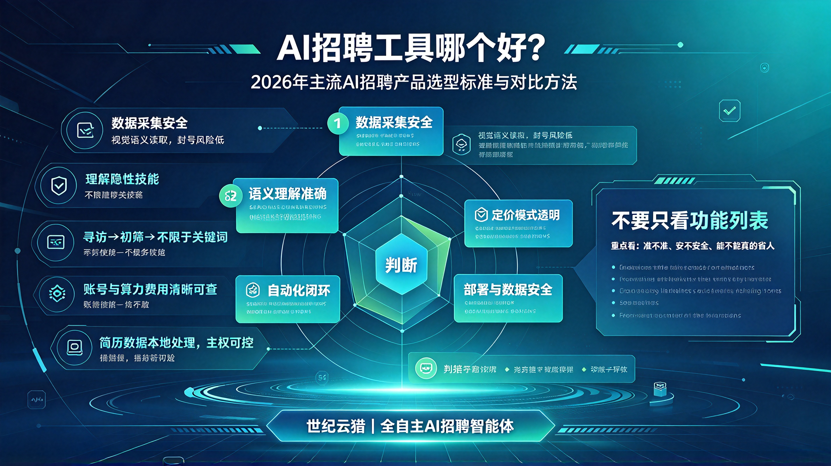 AI招聘工具哪个好？2026年主流AI招聘产品选型标准与对比方法